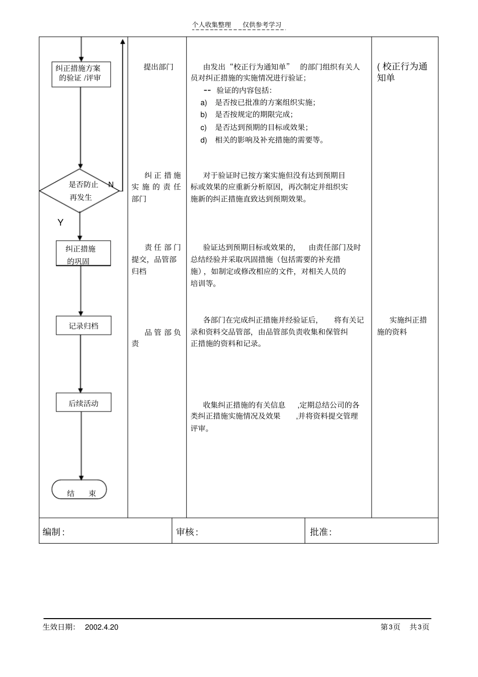 精品COP-05纠正措施程序_第3页