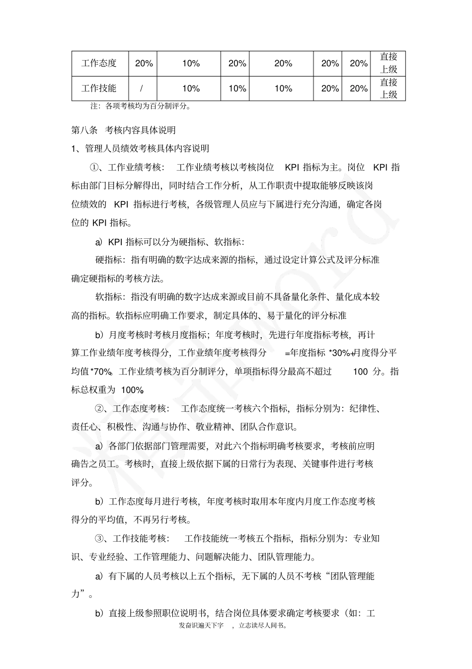 精品→工厂员工绩效考核方案_第3页