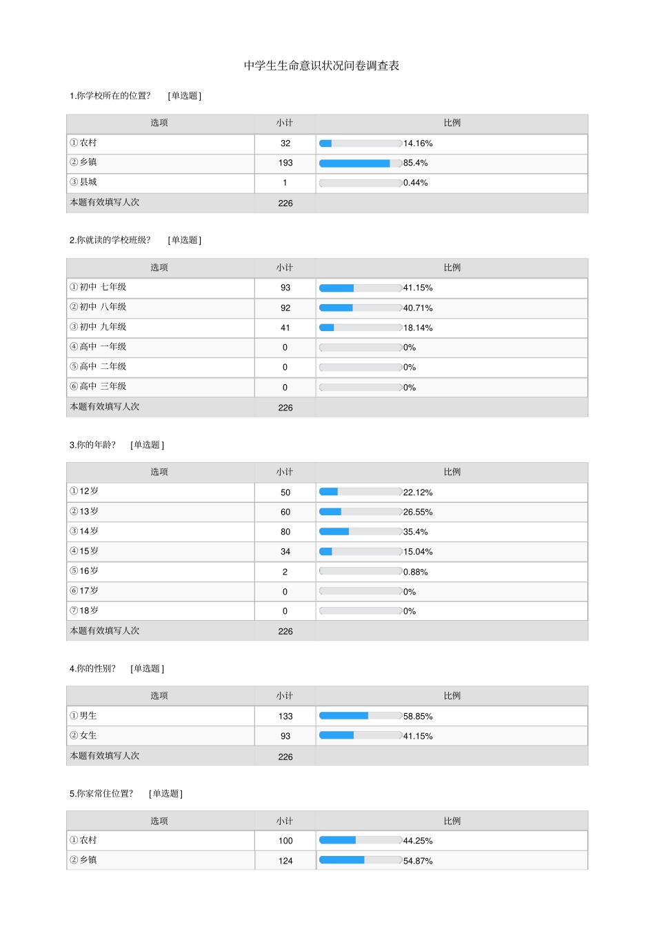 精品中学生生命意识状况问卷调查报告_第1页