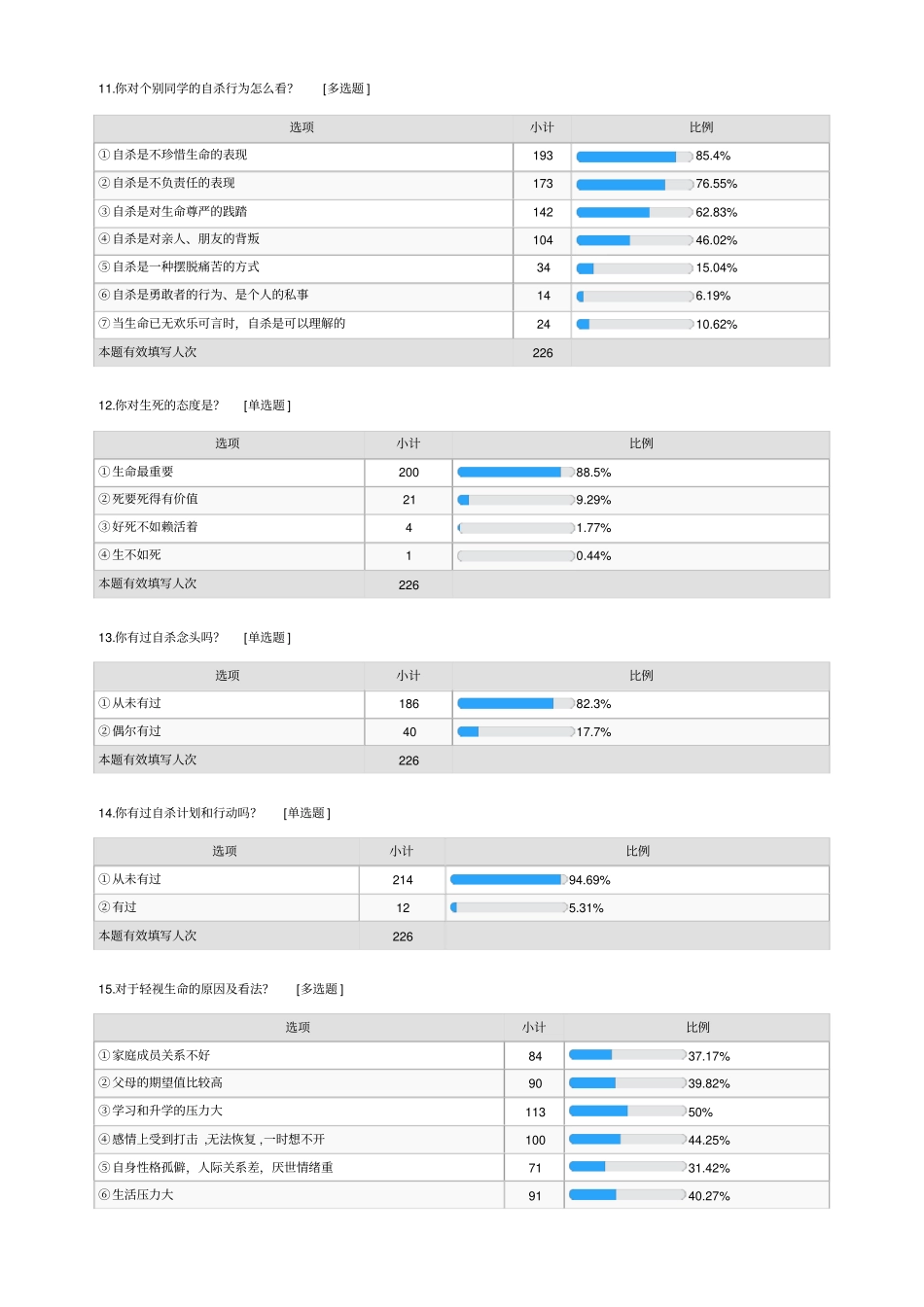 精品中学生生命意识状况问卷调查报告_第3页