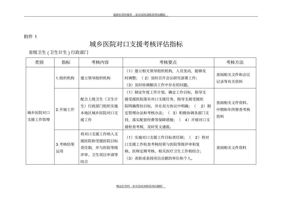 精品城乡医院对口支援考核评价指标_第2页