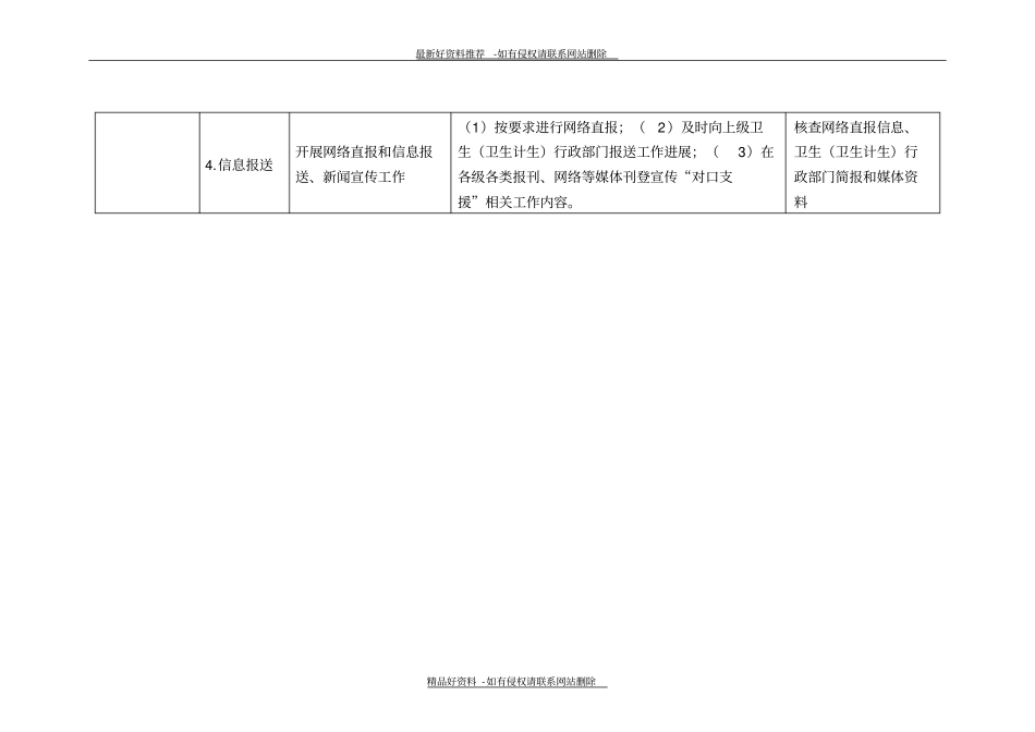 精品城乡医院对口支援考核评价指标_第3页