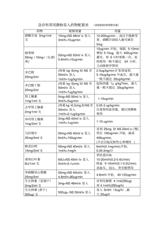 精品常用静脉泵入药物配置表