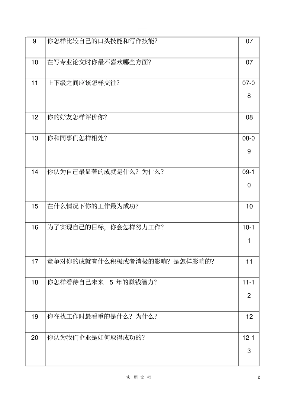 精品推荐50道常用面试题目及专业回答点评_第2页
