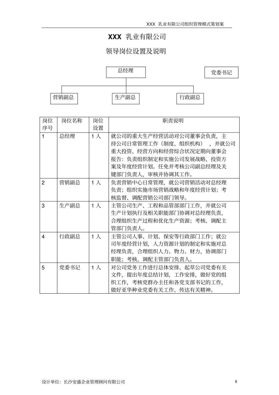 精品文档推荐2019年某乳制品企业最新岗位职责说明书_第2页
