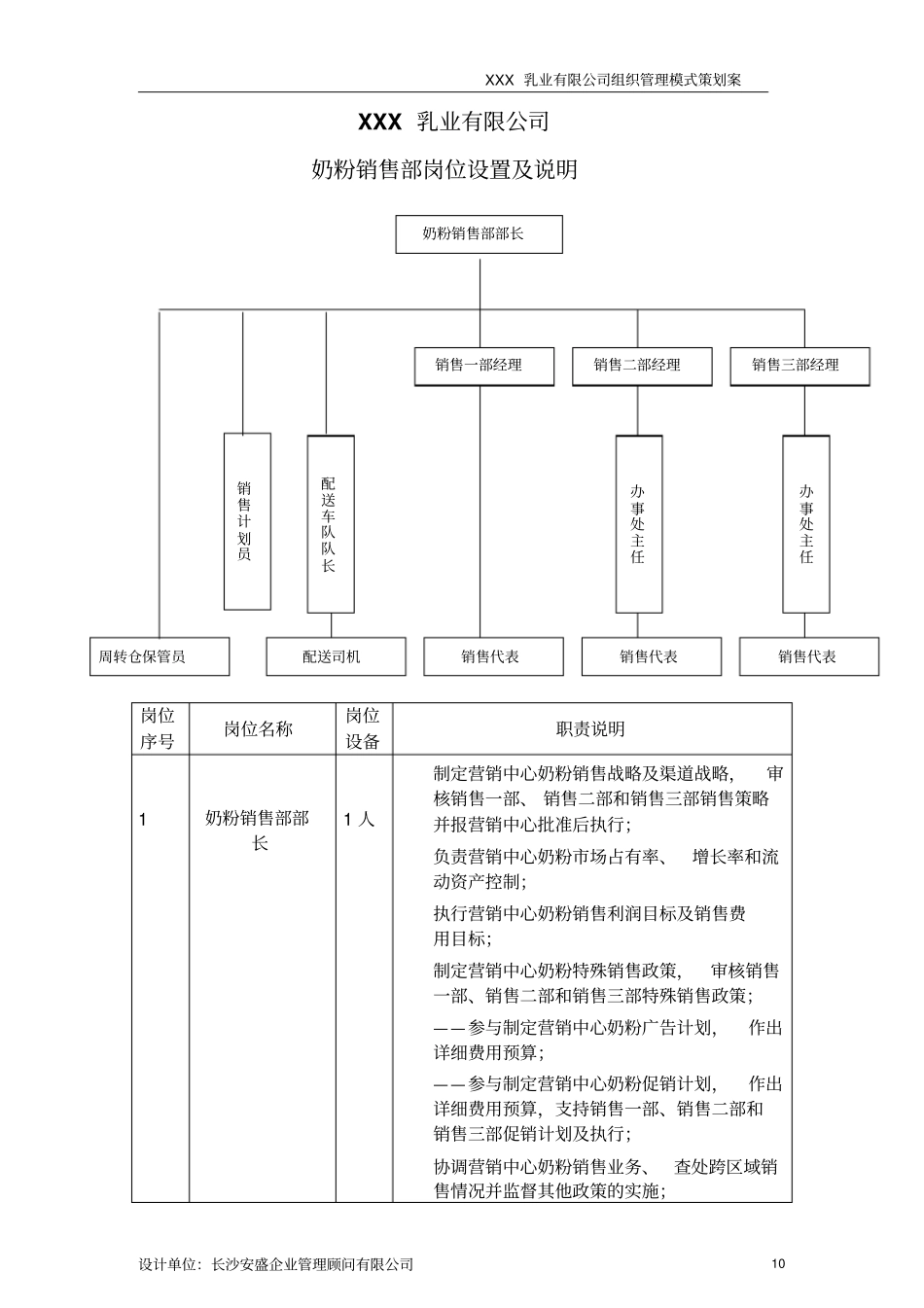精品文档推荐2019年某乳制品企业最新岗位职责说明书_第3页