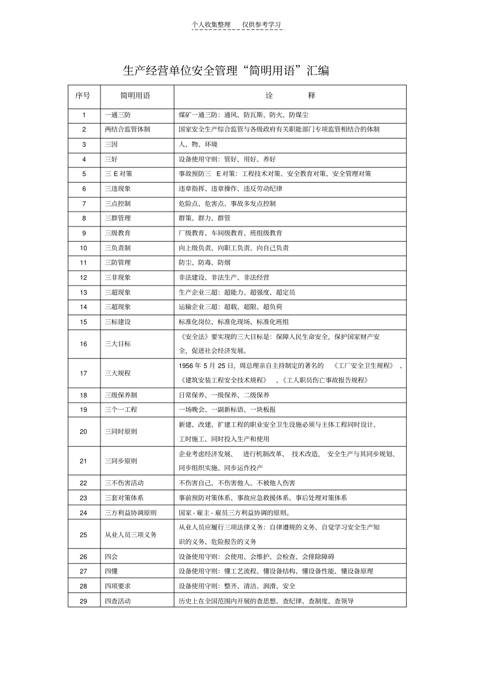 精品生产经营单位安全管理常用术语_第1页