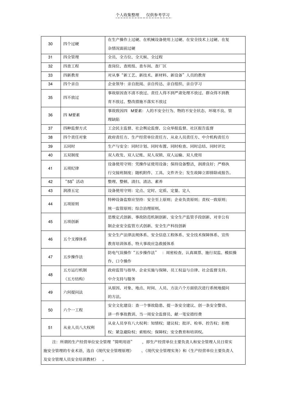 精品生产经营单位安全管理常用术语_第2页