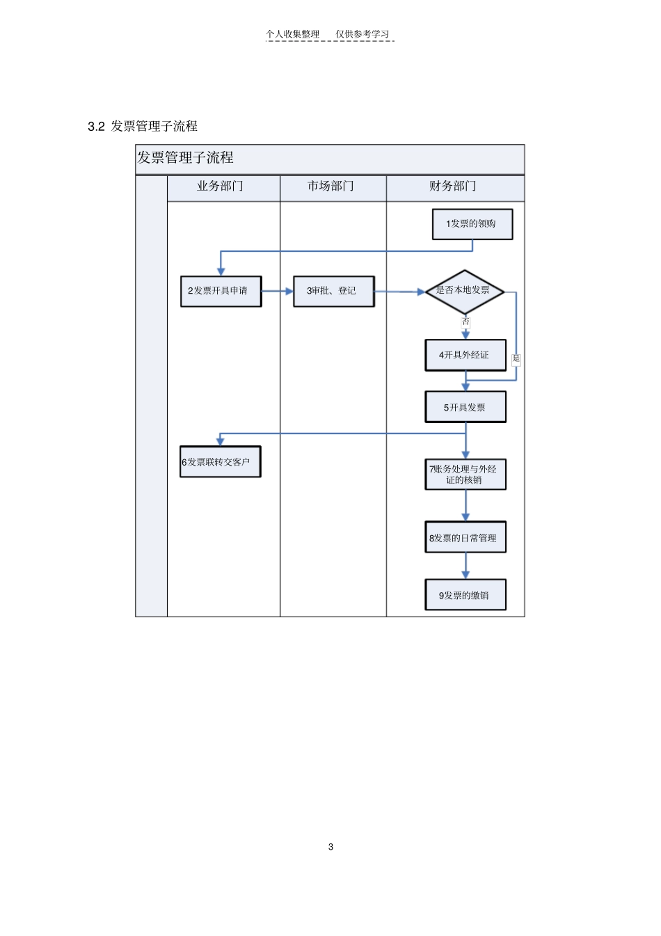 精品税务管理内控流程V3_第3页