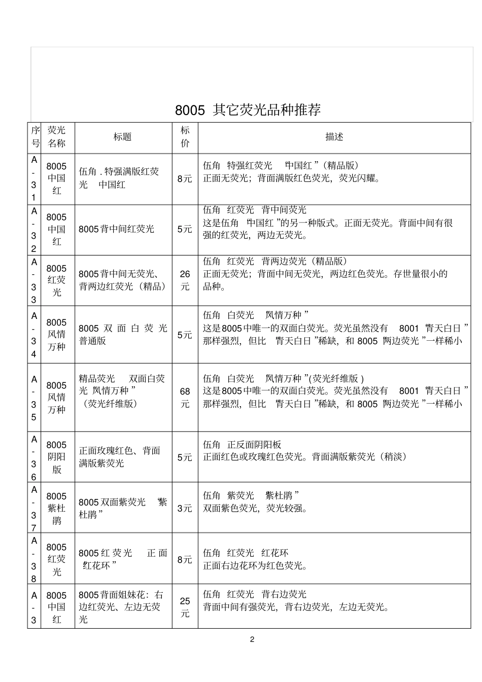 精品第4版荧光币_第2页
