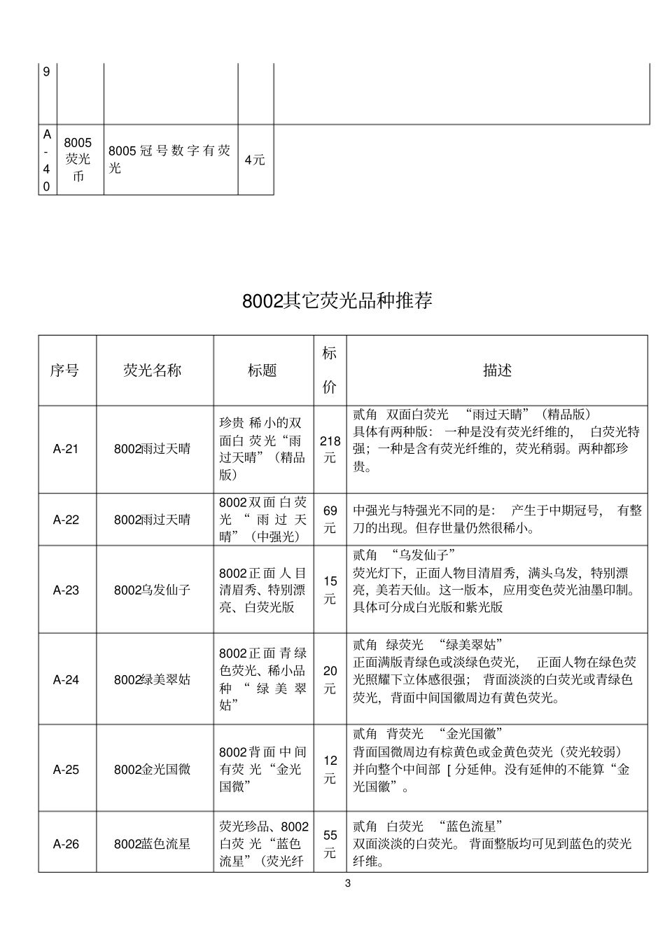 精品第4版荧光币_第3页