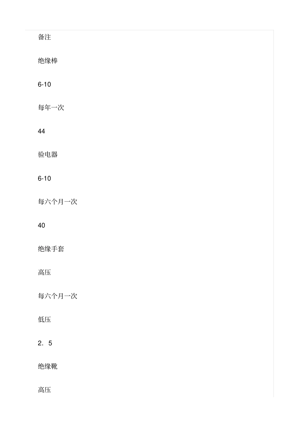 精品范文--配电室设备定期试验轮换制度_第3页