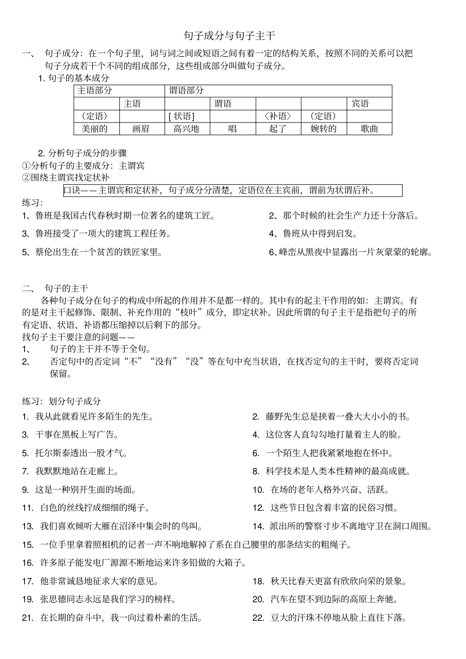 精品语文句子成分训练含答案版_第1页