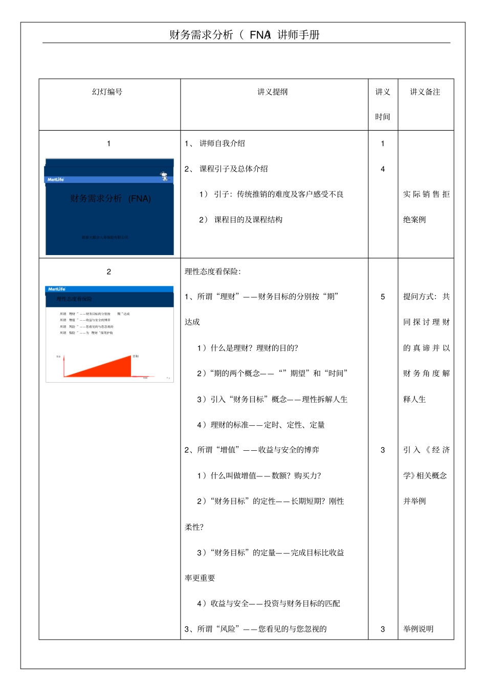 精品财务需求分析FNA讲师手册_第3页