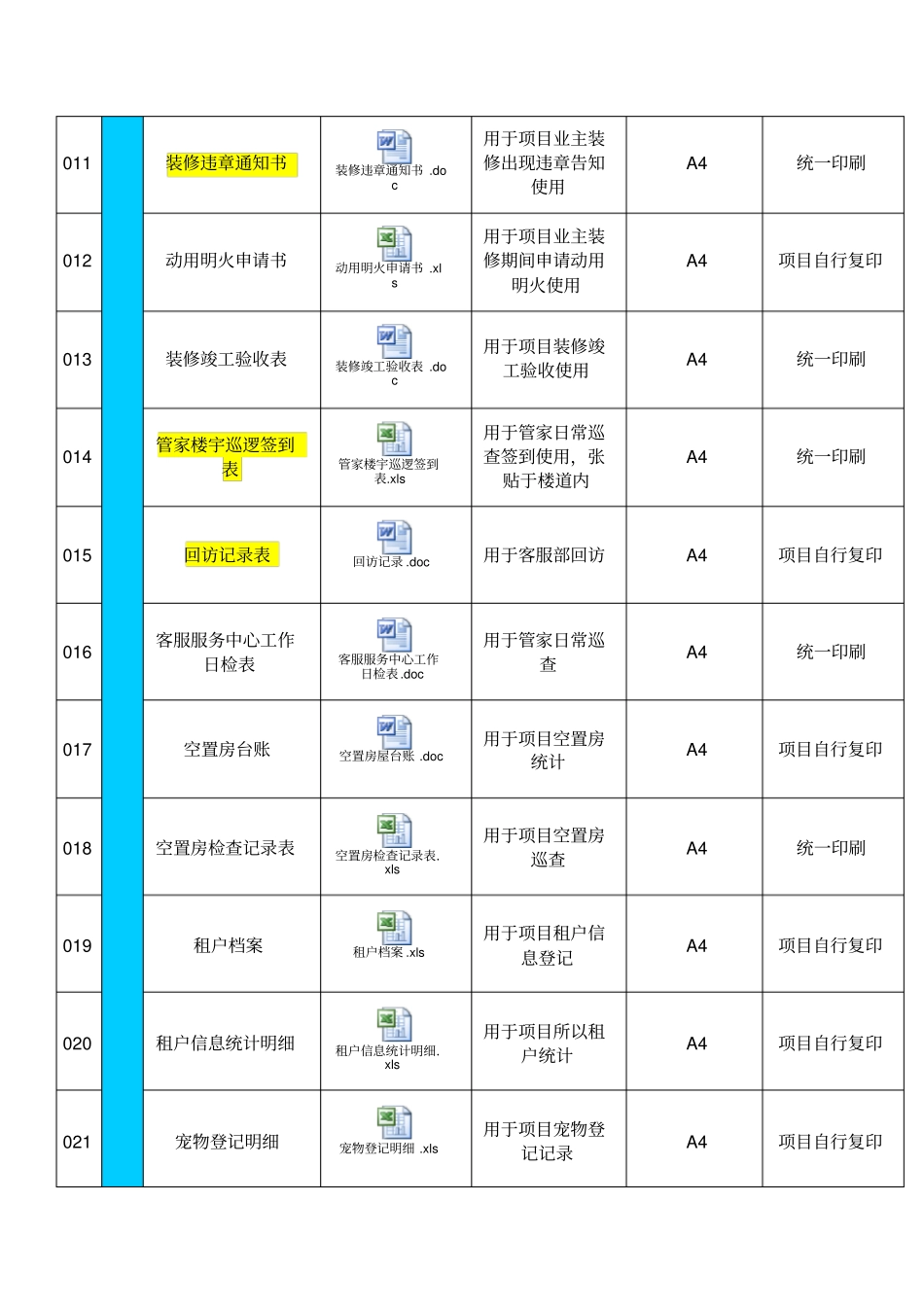 精品路劲物业表单索引_第2页