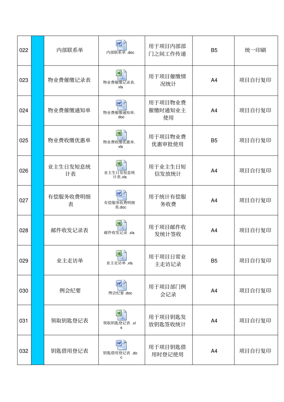 精品路劲物业表单索引_第3页