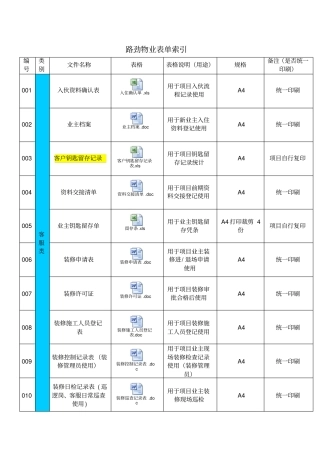 精品路劲物业表单索引