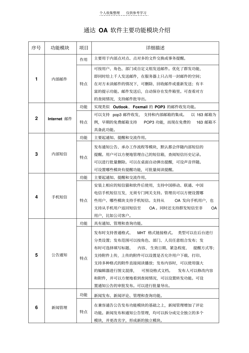 精品通达OA的功能模块介绍_第1页