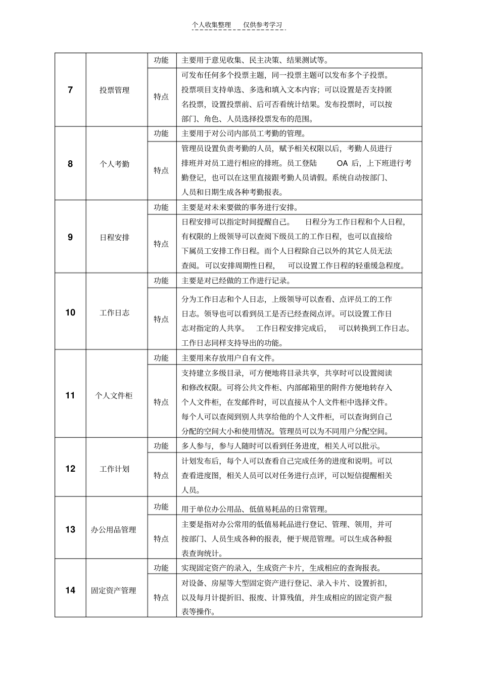精品通达OA的功能模块介绍_第2页