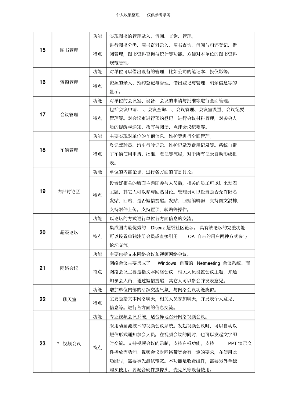 精品通达OA的功能模块介绍_第3页