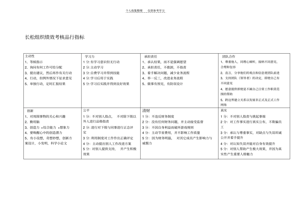 精品长松组织绩效考核品行指标_第1页