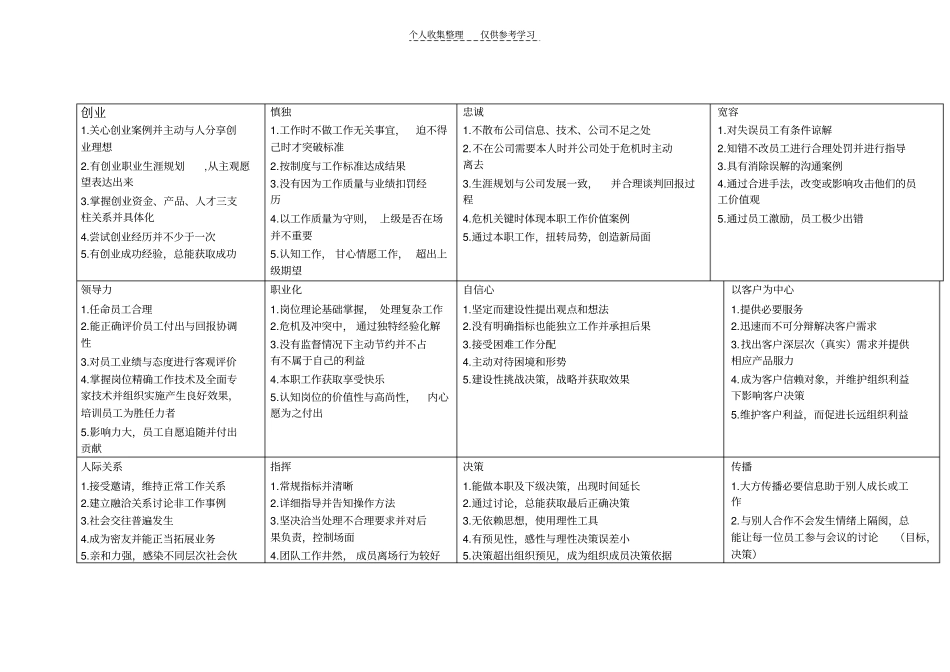 精品长松组织绩效考核品行指标_第2页