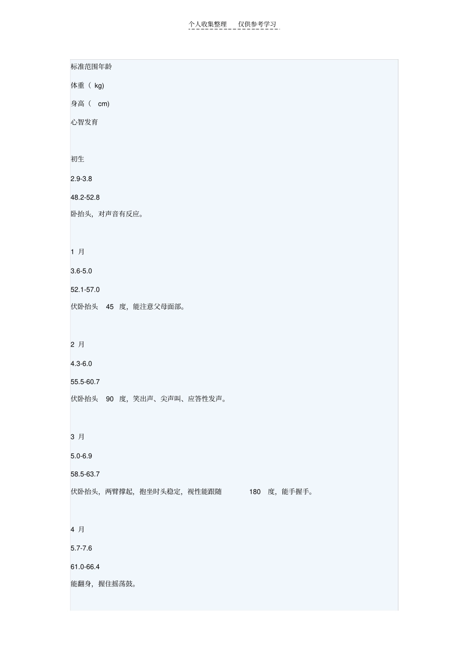 精幼儿成长里程碑_第2页
