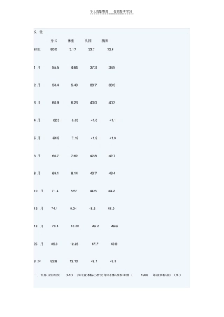精幼儿成长里程碑