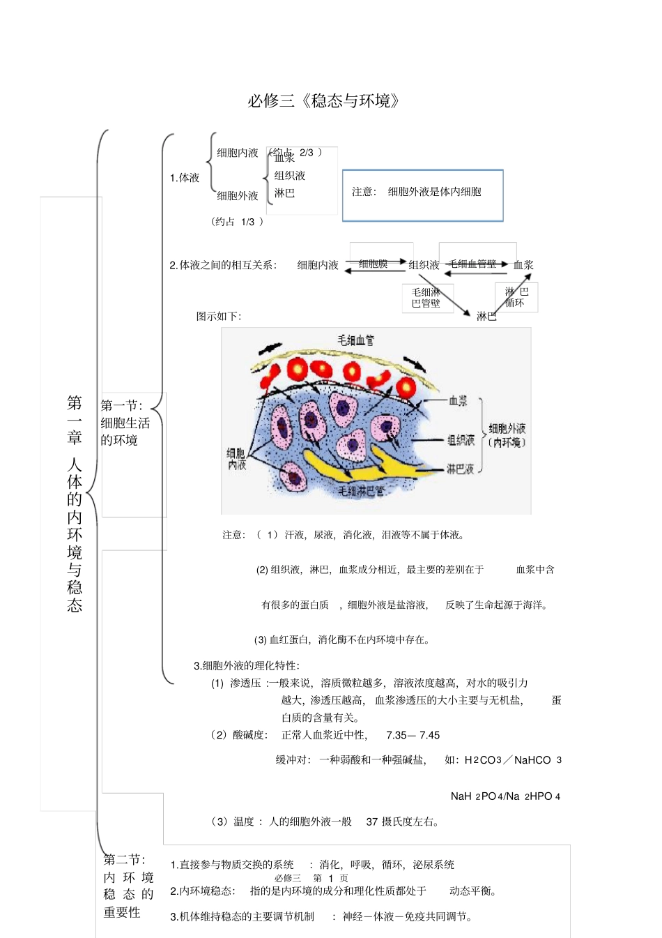 精心总结高中生物必修三会考高考必备知识点大全x_第1页