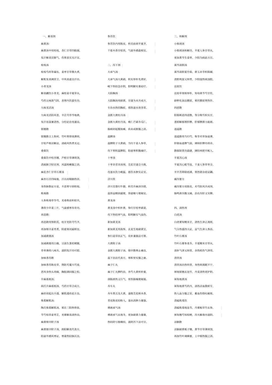 精校版2017考研中医综合方歌背诵用汇总_第1页