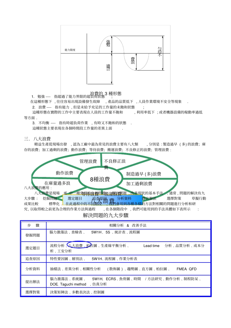精益生产之如何改善八大浪费_第2页