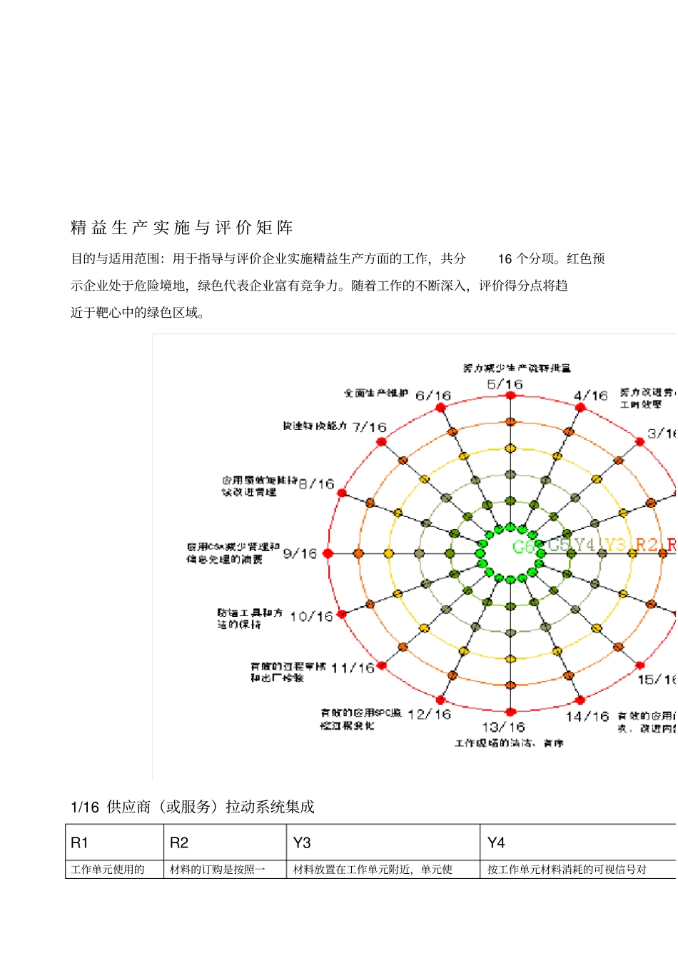 精益生产实施与评价_第1页