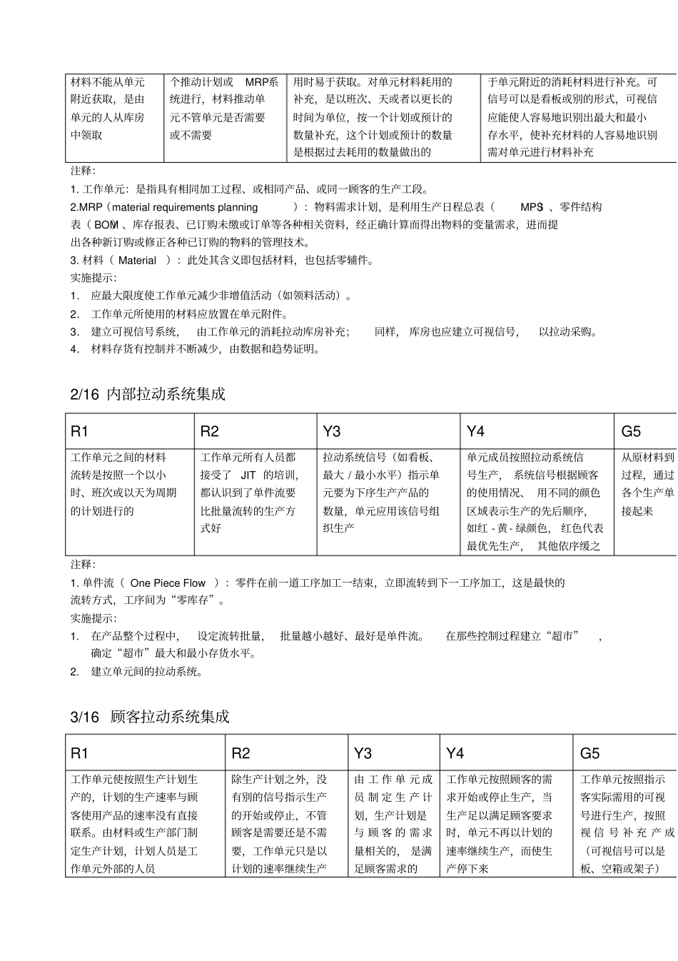精益生产实施与评价_第2页