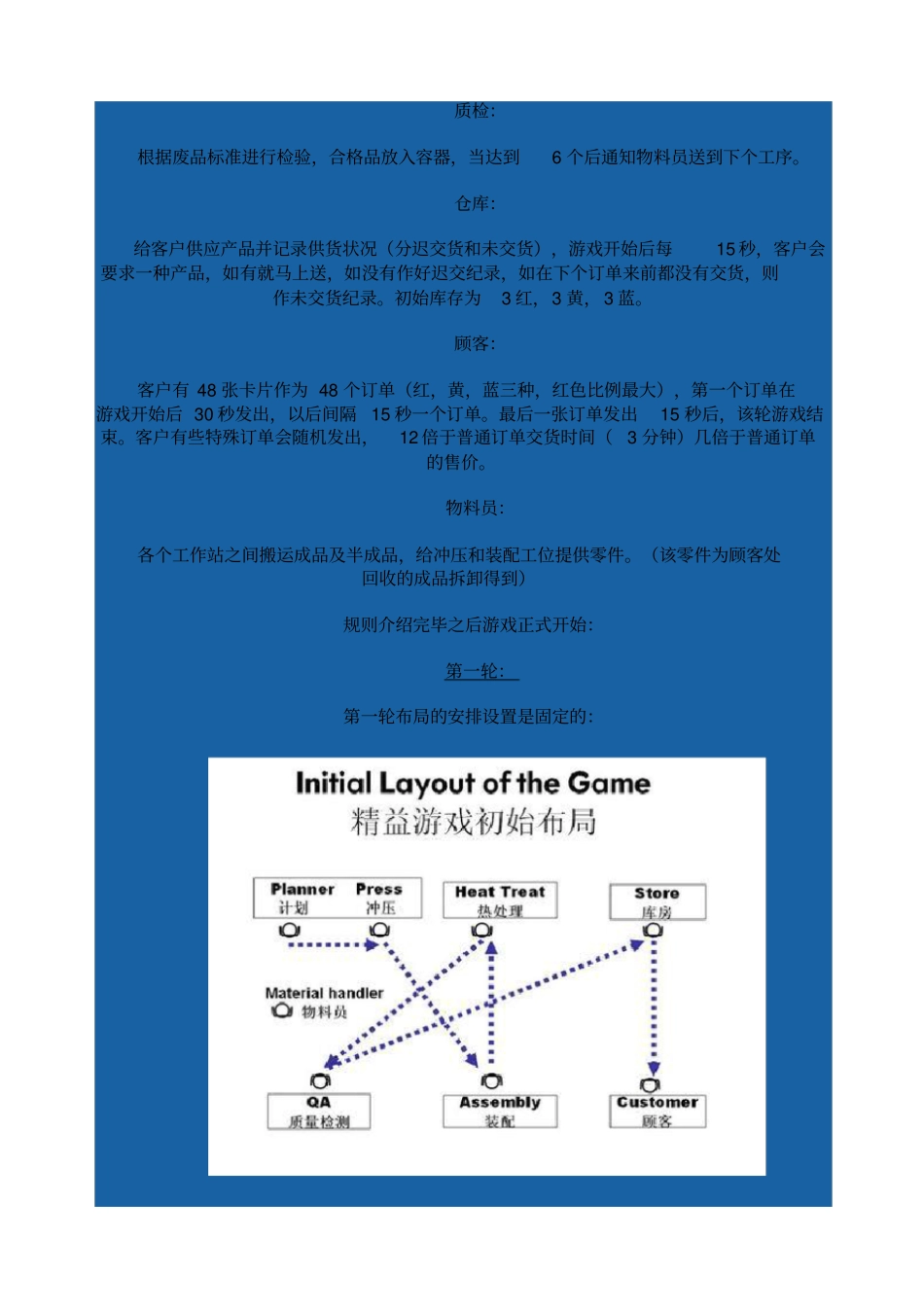精益生产游戏LeanGame_第2页