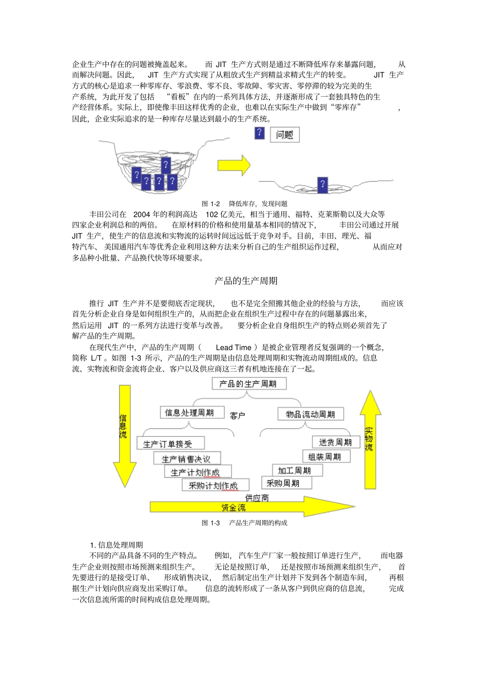 精益生产管理实战_第2页