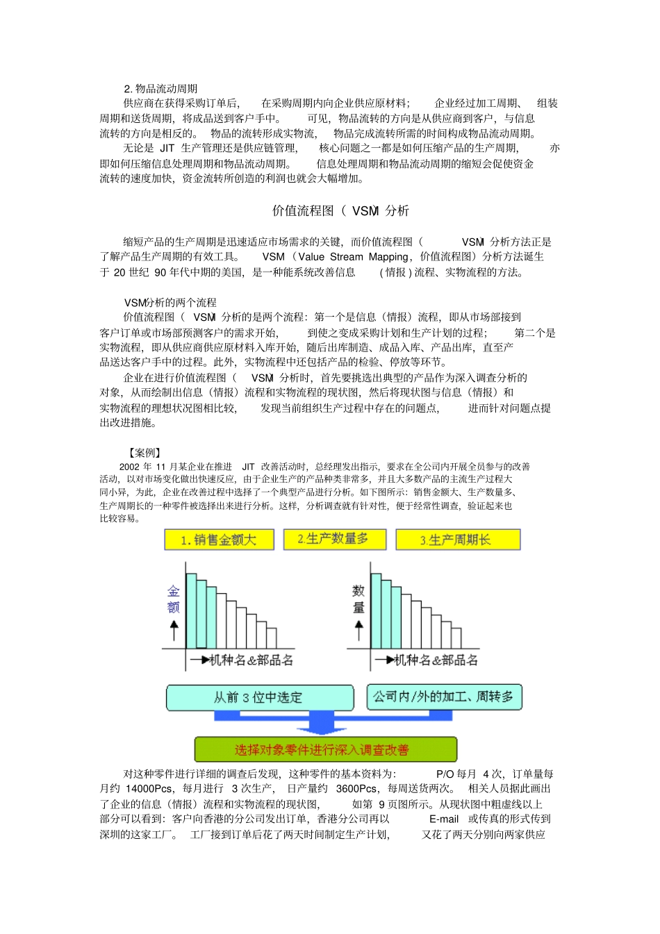 精益生产管理实战_第3页