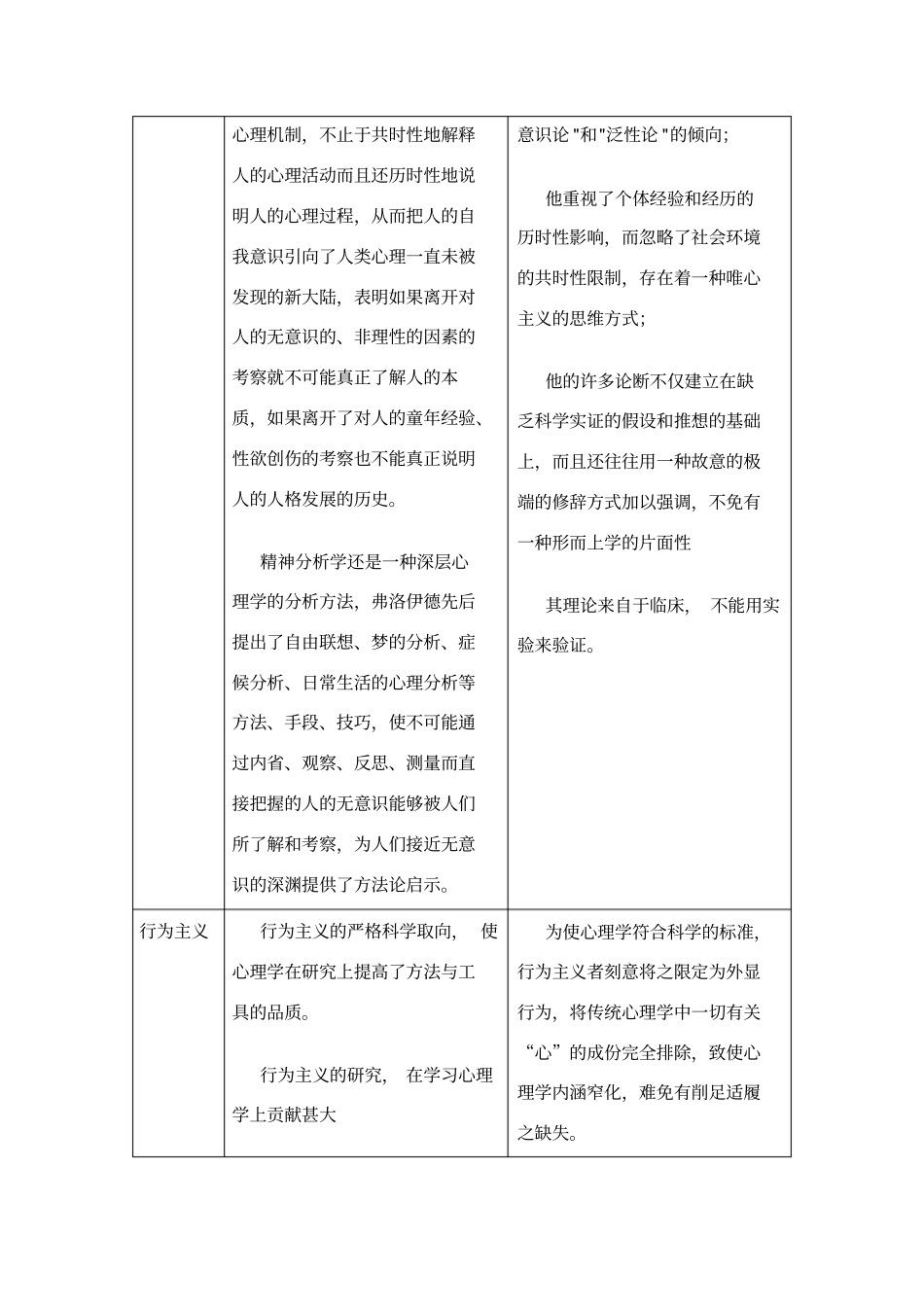 精神分析理论的作用、意义和不足与其它理论的比较_第2页