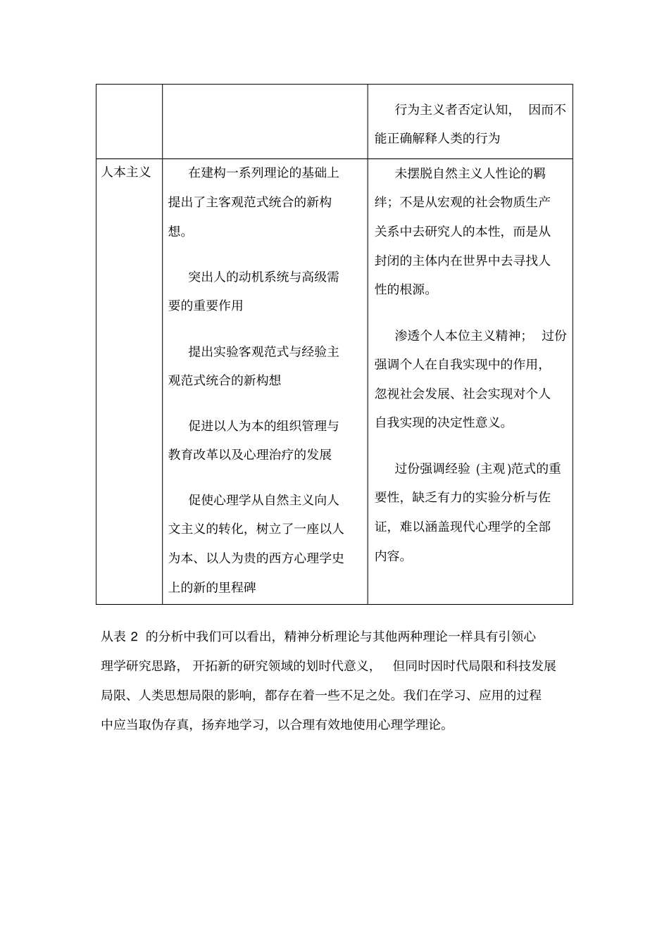 精神分析理论的作用、意义和不足与其它理论的比较_第3页