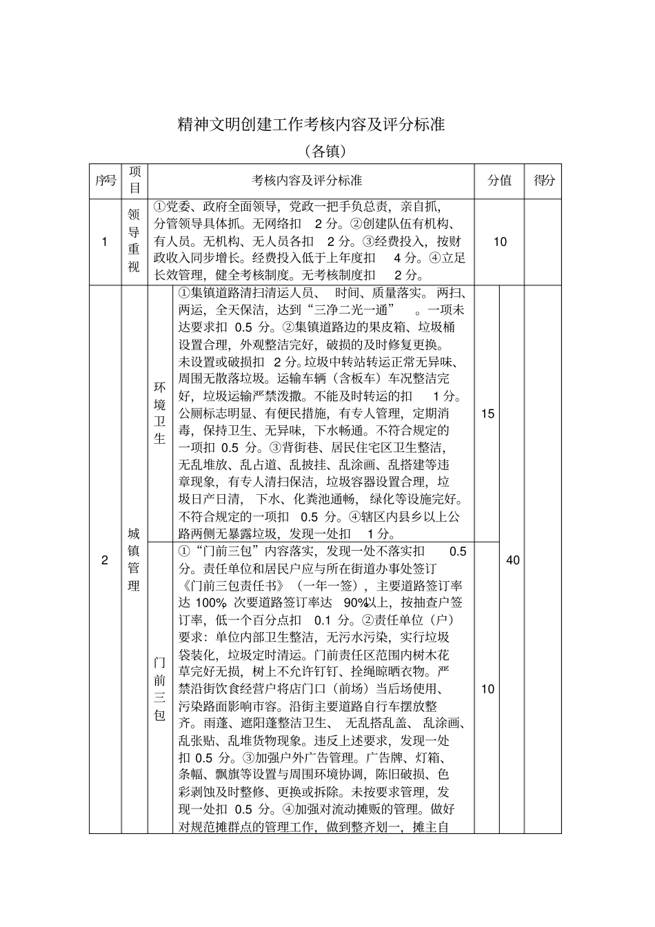 精神文明创建工作考核内容及评分标准整理版_第1页