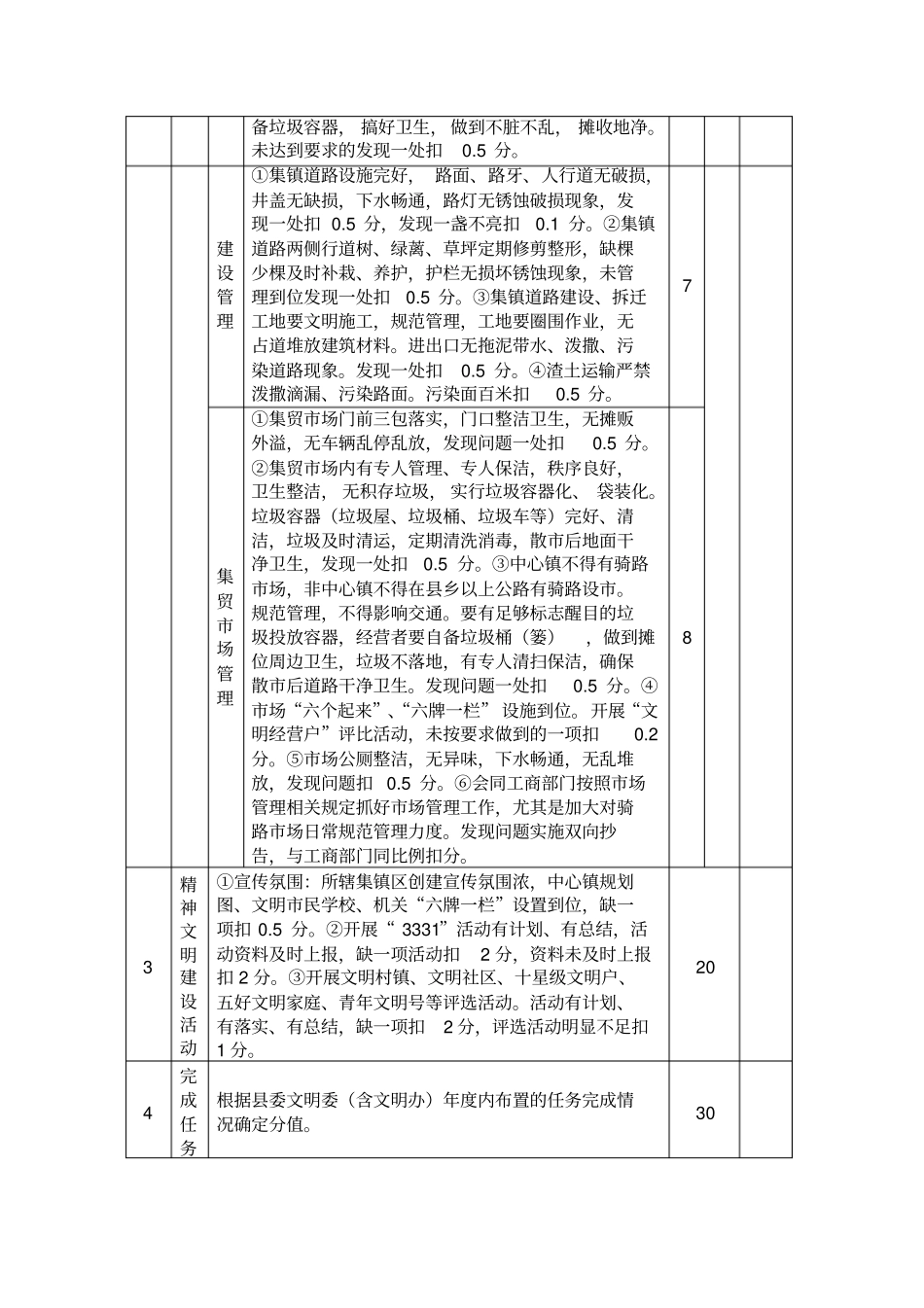 精神文明创建工作考核内容及评分标准整理版_第2页