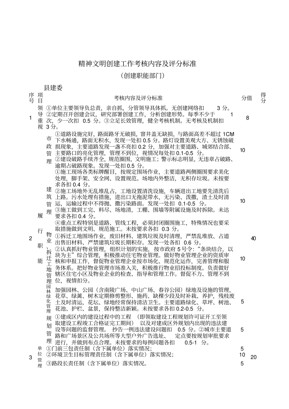 精神文明创建工作考核内容及评分标准整理版_第3页