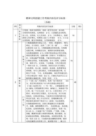 精神文明创建工作考核内容及评分标准整理版