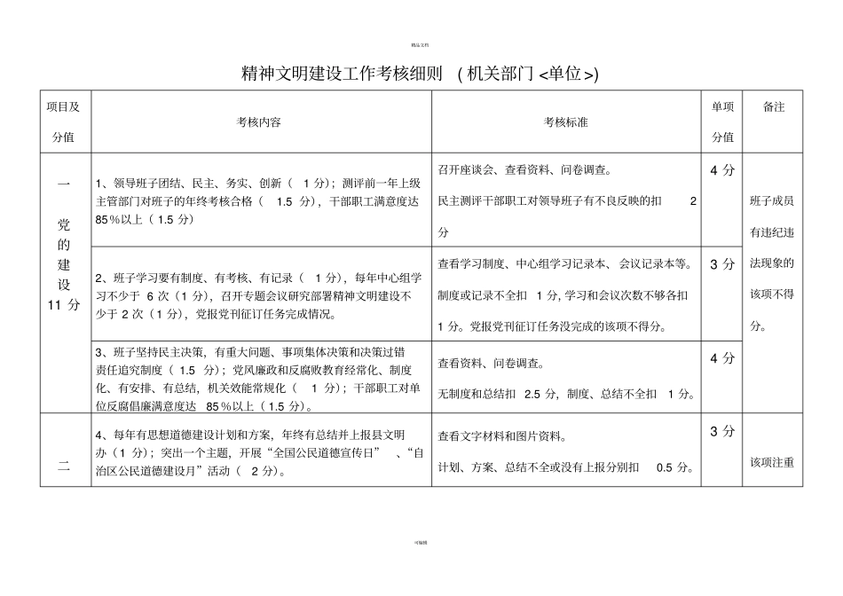 精神文明建设工作考核细则机关部门、单位_第1页