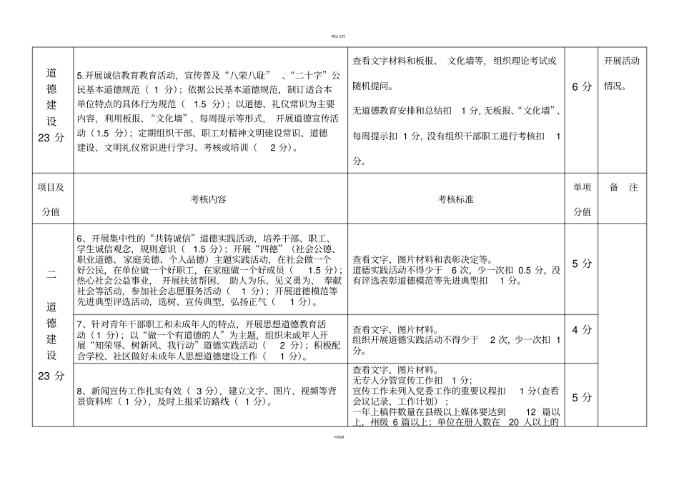 精神文明建设工作考核细则机关部门、单位_第2页