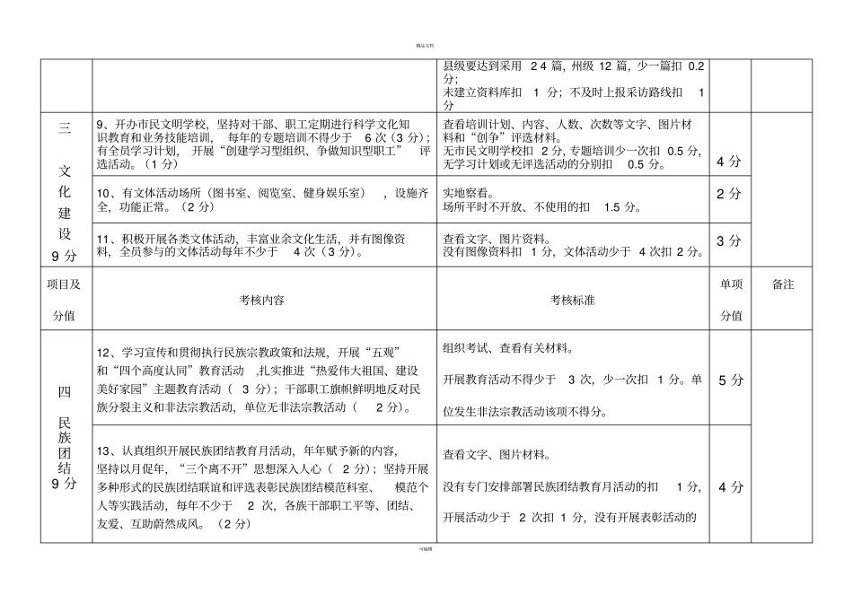 精神文明建设工作考核细则机关部门、单位_第3页