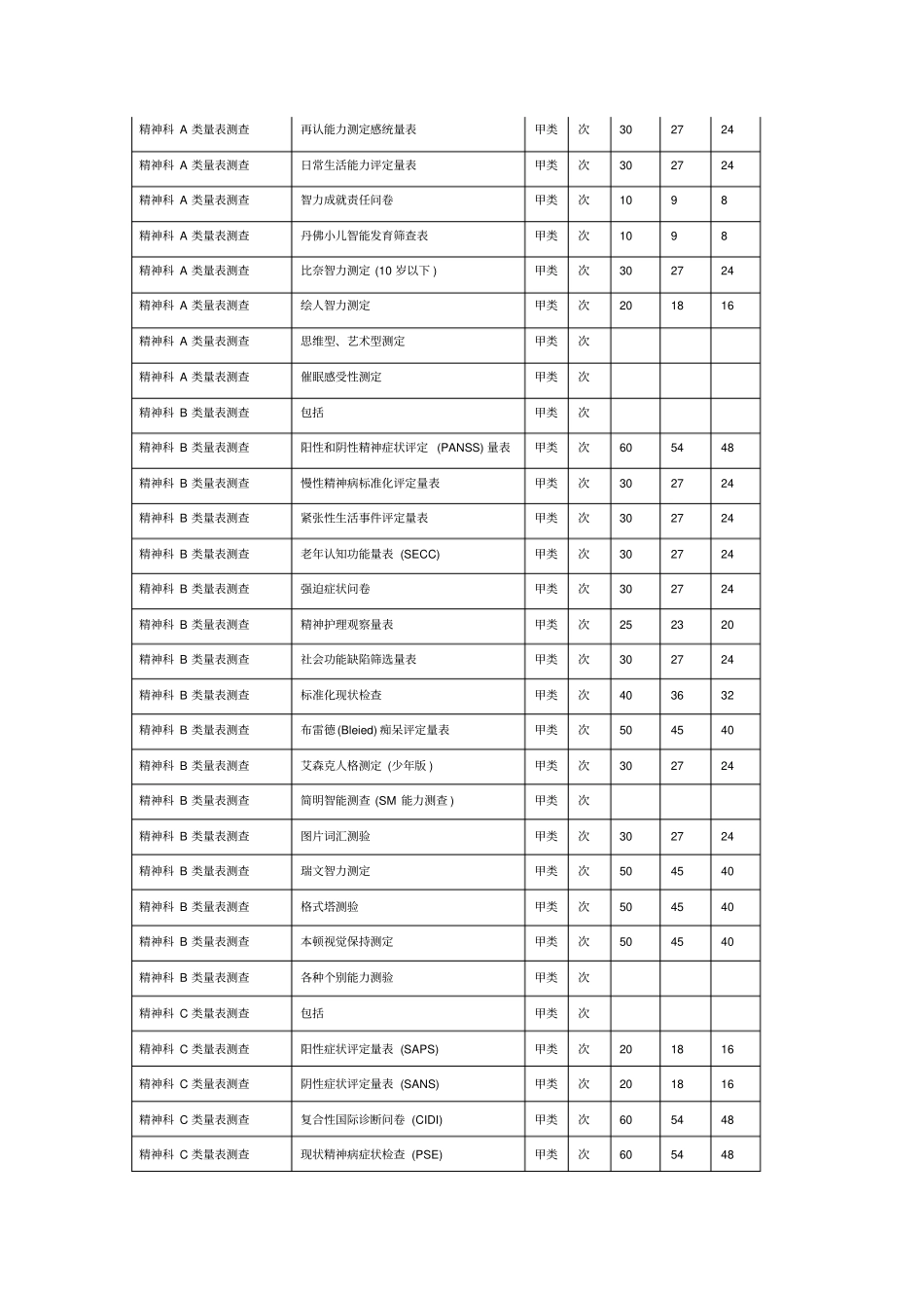 精神科A类量表测查_第2页