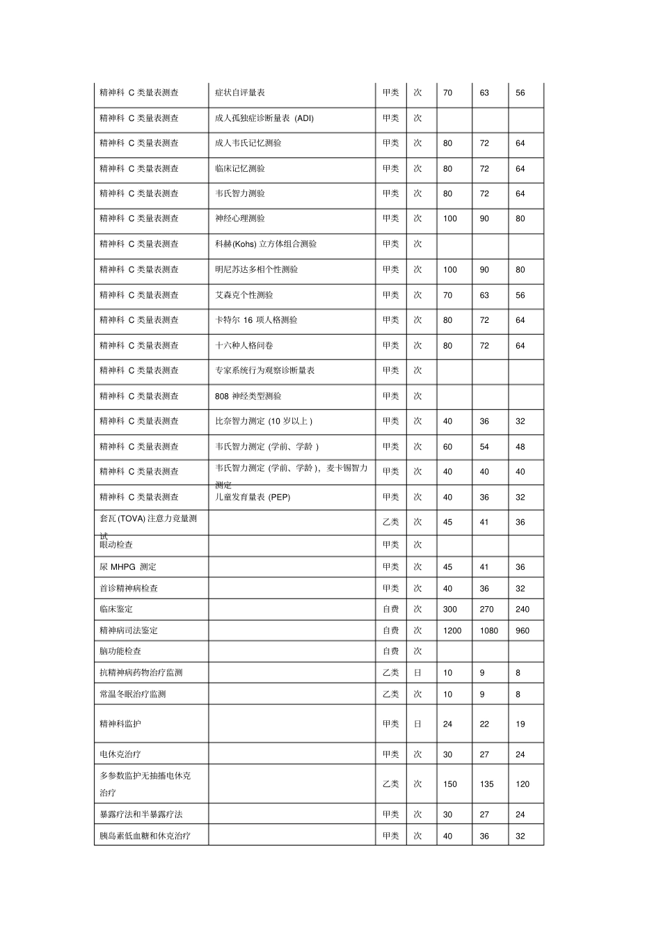精神科A类量表测查_第3页