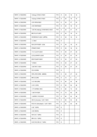 精神科A类量表测查