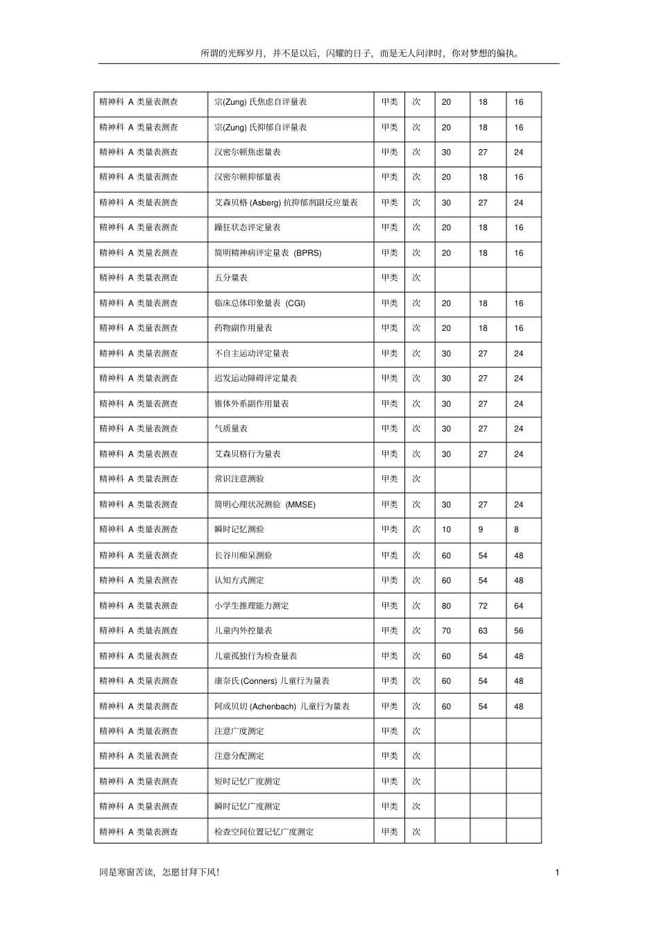 精神科A类量表测查新_第1页