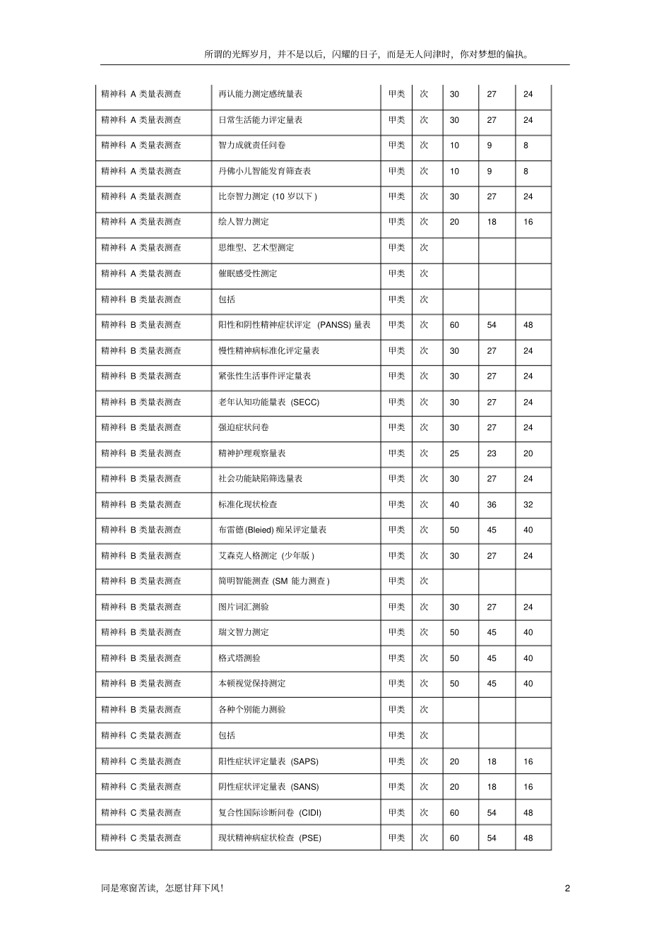 精神科A类量表测查新_第2页